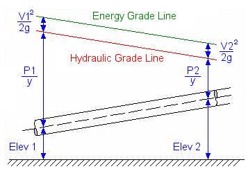 hydrualic ram pressure calculayion hydrualic ram pressure calculayion