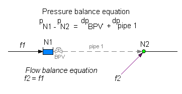 BPV_Modelling.dib