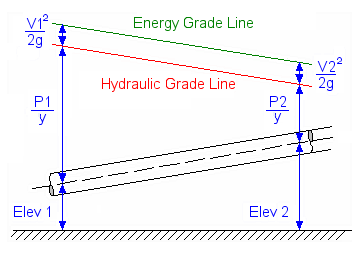 HydraulicGradeLine.dib