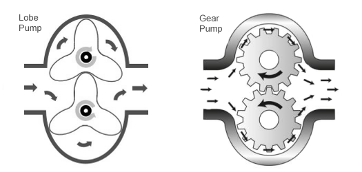 jury Ernæring Bemærk venligst Pipe Flow Expert - Modelling Positive Displacement Pumps