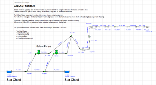 Ballast Ship Discharges Water