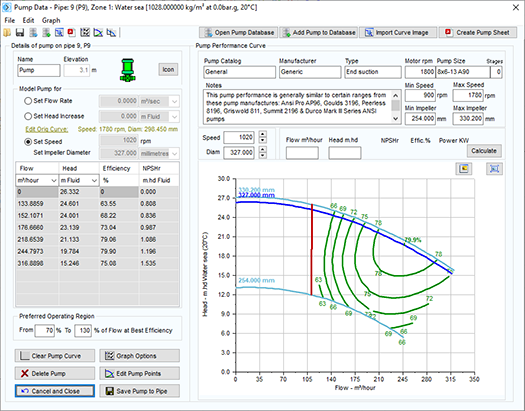 Ballast Pump Data