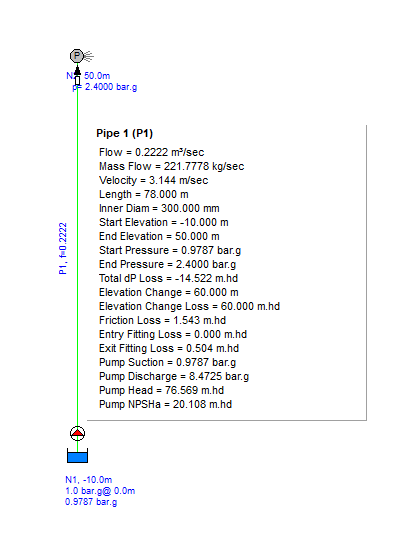 Pipe Flow Expert Example With Exit Fitting