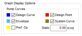 Pump Options System Curve