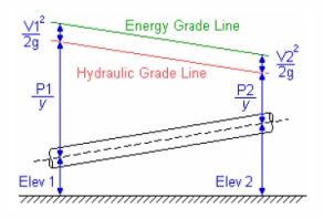 pipe flow expert 7.4 license code