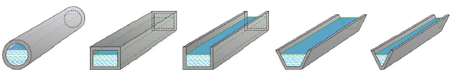 Types of Open Channel and Closed Channel