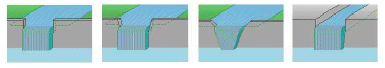 Types of Weir Flow Calculations