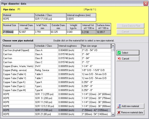 Ms Pipe Schedule Chart