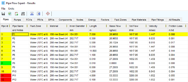 Pipe Flow Expert Results Grid