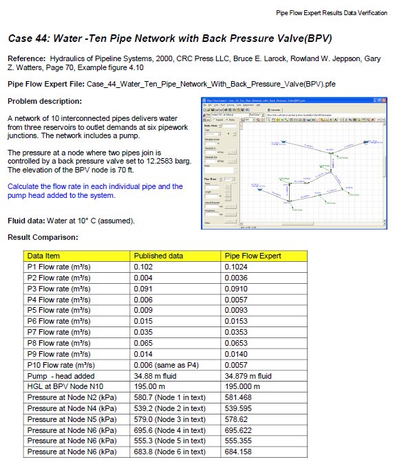 Results – pipes